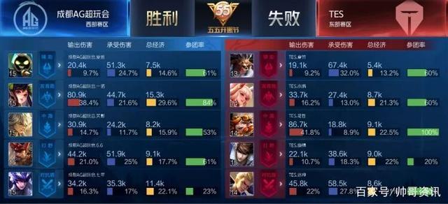 攻端的压力